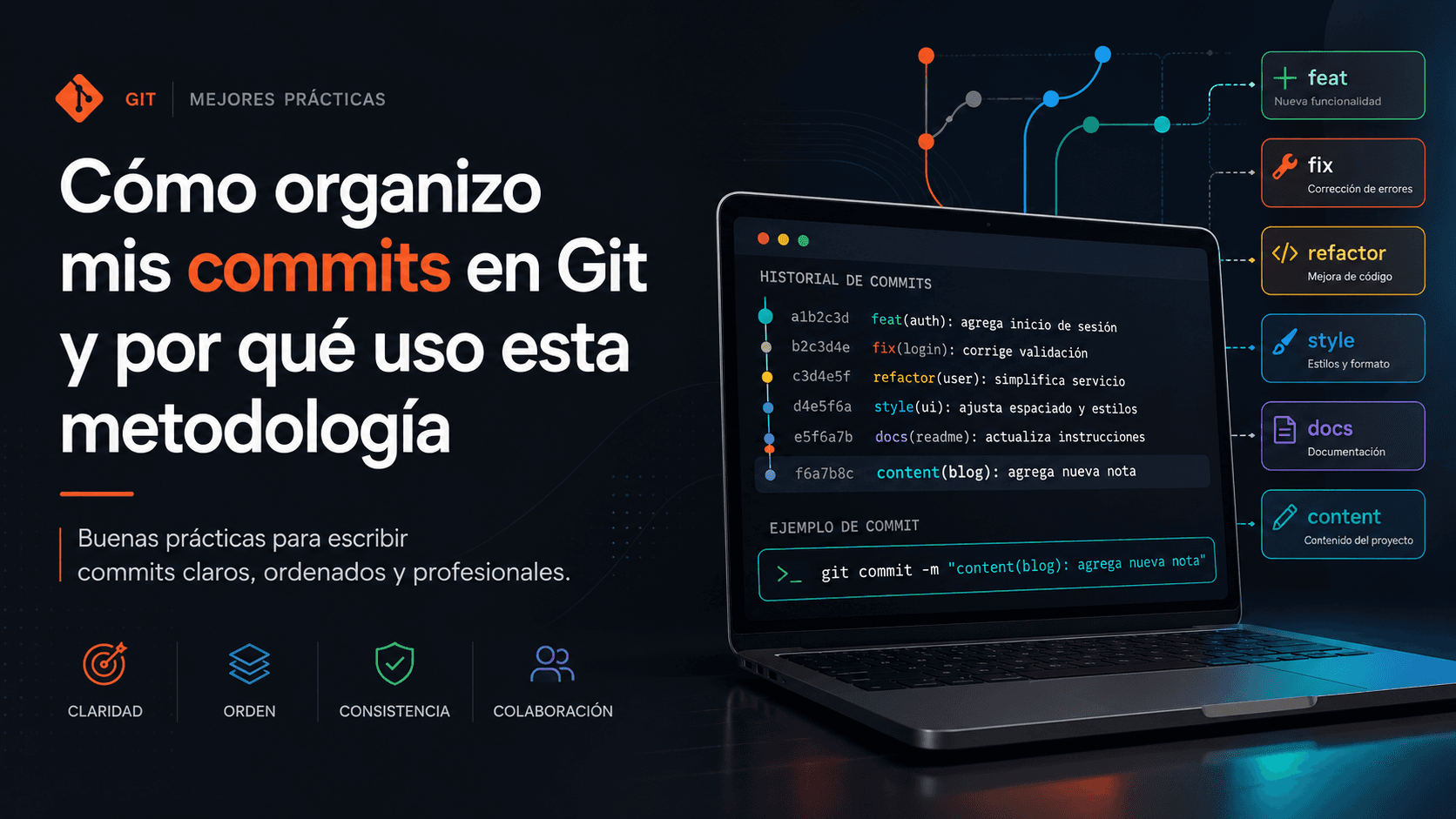 Cómo organizo mis commits en Git y por qué uso esta metodología